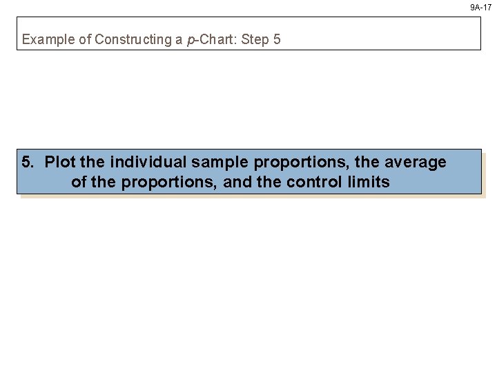 9 A-17 Example of Constructing a p-Chart: Step 5 5. Plot the individual sample
