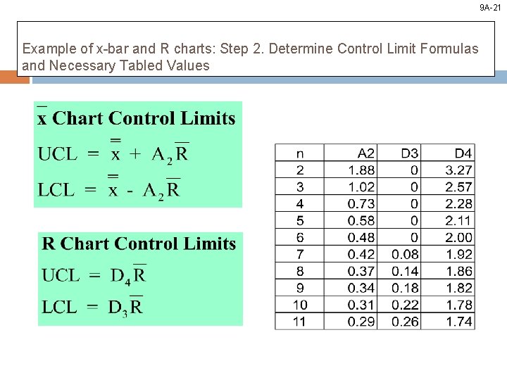 9 A-21 Example of x-bar and R charts: Step 2. Determine Control Limit Formulas