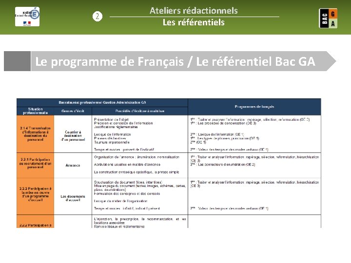 ❷ Ateliers rédactionnels Les référentiels Le programme de Français / Le référentiel Bac GA