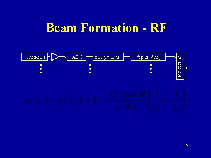Beam Formation - RF ADC interpolation digital delay summation element i 12 