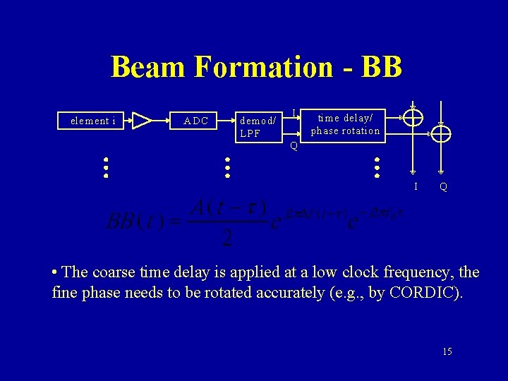 Beam Formation - BB ele m ent i ADC de m od/ LP F