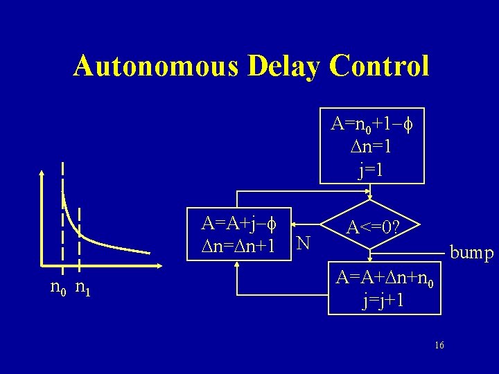 Autonomous Delay Control A=n 0+1 -f Dn=1 j=1 A=A+j-f Dn=Dn+1 n 0 n 1