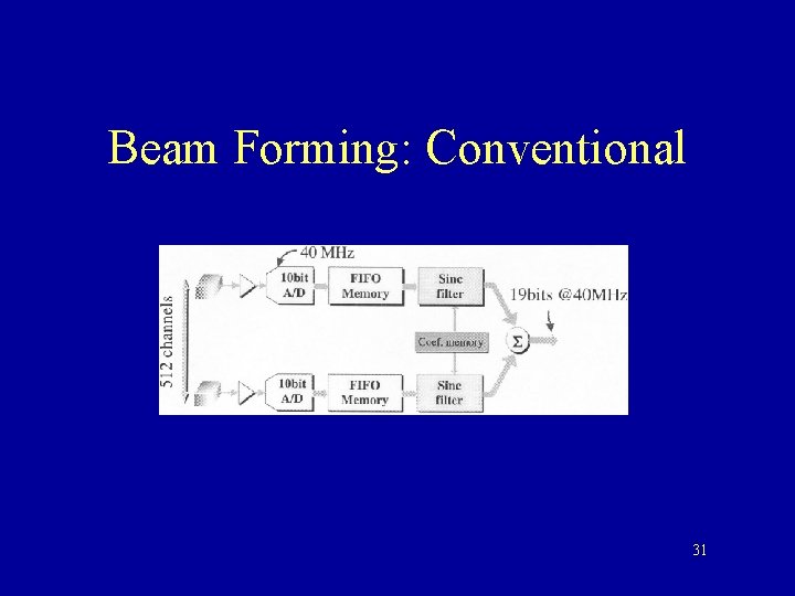 Beam Forming: Conventional 31 