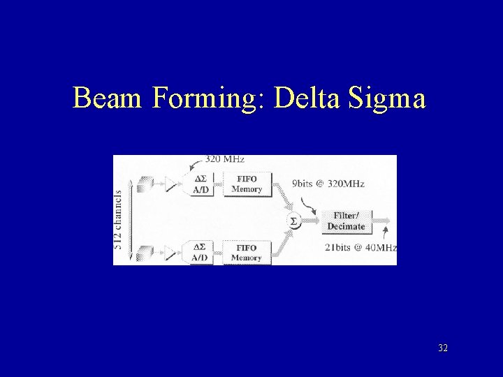 Beam Forming: Delta Sigma 32 