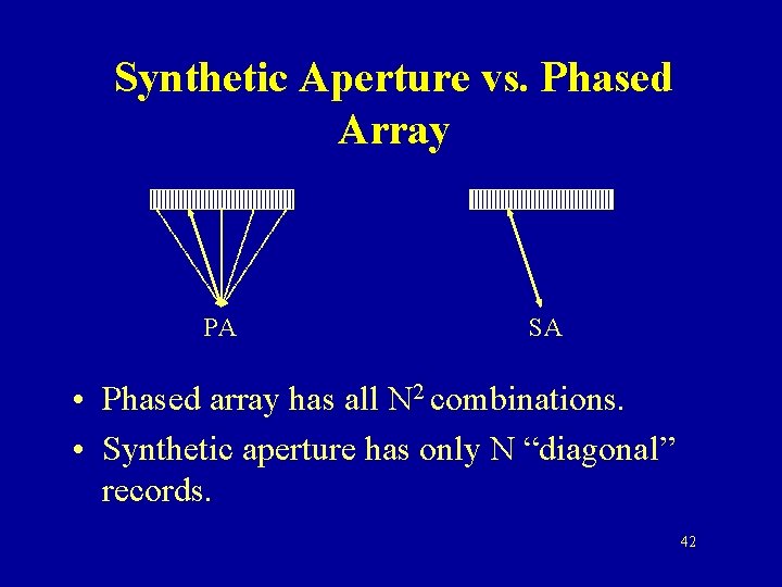 Synthetic Aperture vs. Phased Array PA SA • Phased array has all N 2