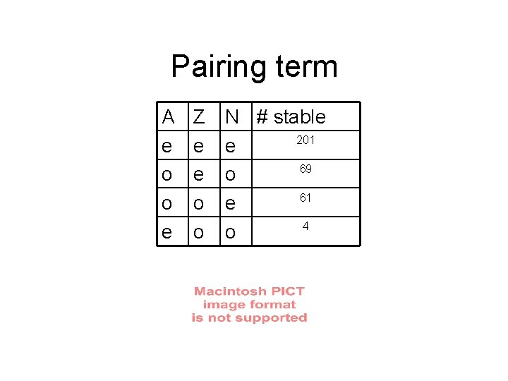 Pairing term A e o o e Z e e o o N #