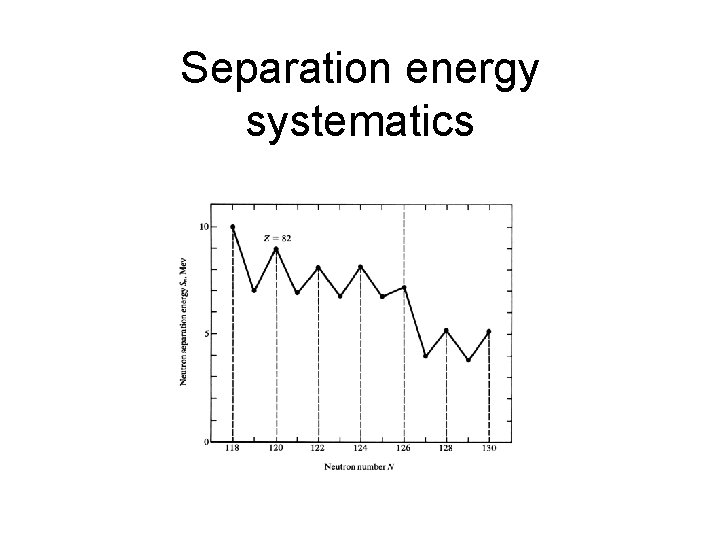 Separation energy systematics 