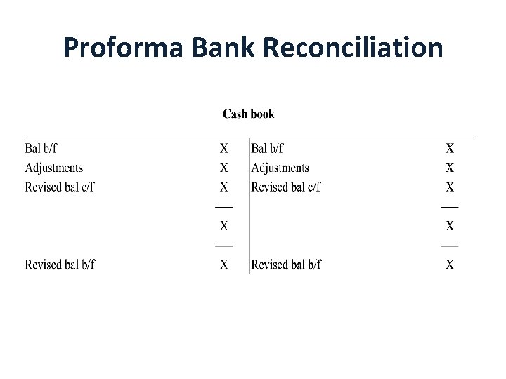 Proforma Bank Reconciliation 