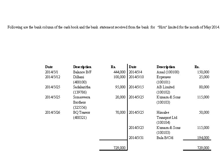 Following are the bank column of the cash book and the bank statement received