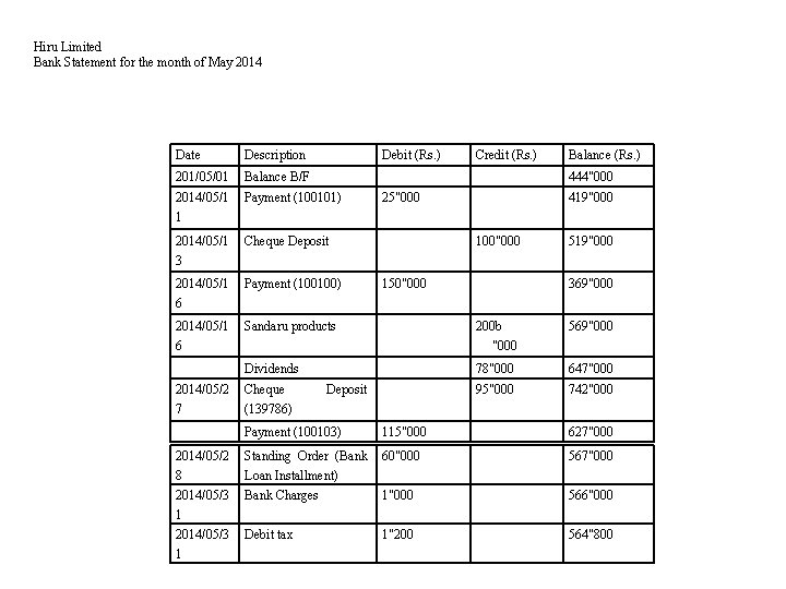 Hiru Limited Bank Statement for the month of May 2014 Date Description Debit (Rs.