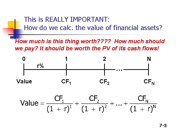This is REALLY IMPORTANT: How do we calc. the value of financial assets? How