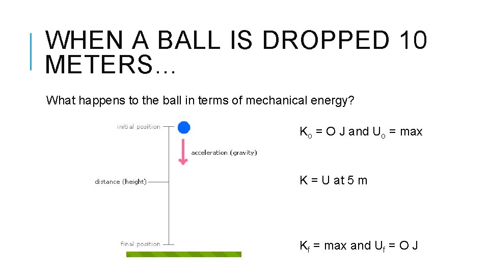 WHEN A BALL IS DROPPED 10 METERS… What happens to the ball in terms