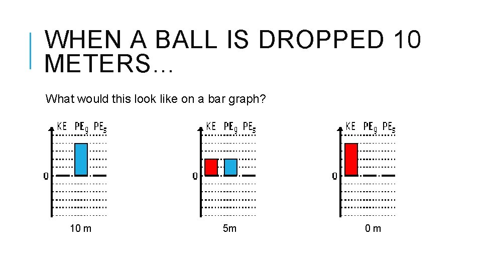 WHEN A BALL IS DROPPED 10 METERS… What would this look like on a