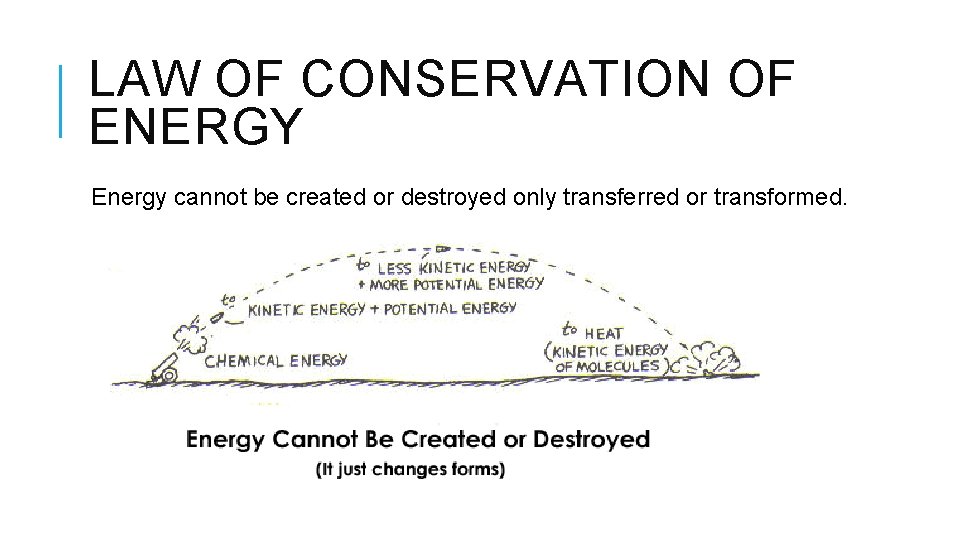 LAW OF CONSERVATION OF ENERGY Energy cannot be created or destroyed only transferred or
