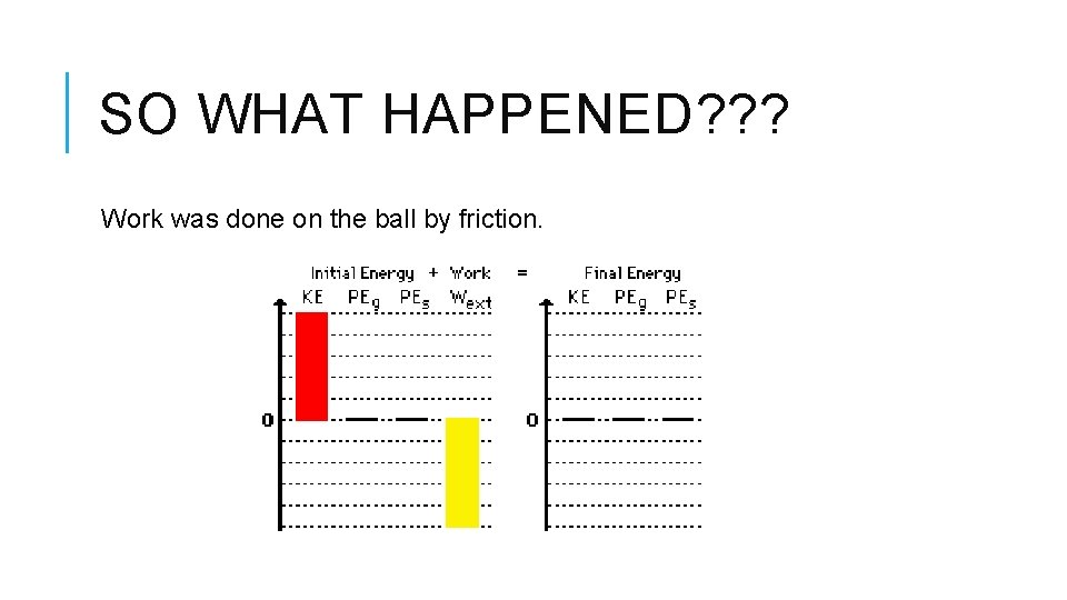 SO WHAT HAPPENED? ? ? Work was done on the ball by friction. 