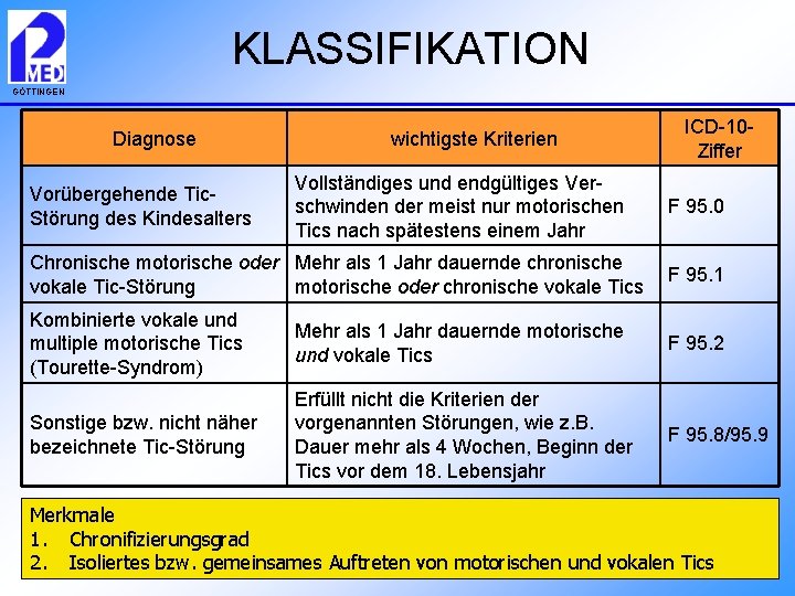 KLASSIFIKATION GÖTTINGEN Diagnose Vorübergehende Tic. Störung des Kindesalters wichtigste Kriterien Vollständiges und endgültiges Verschwinden