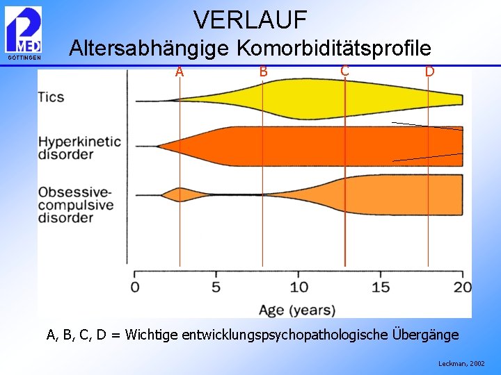 VERLAUF GÖTTINGEN Altersabhängige Komorbiditätsprofile A B C D A, B, C, D = Wichtige