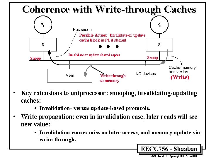 Coherence with Write-through Caches Possible Action: Invalidate or update cache block in P 1