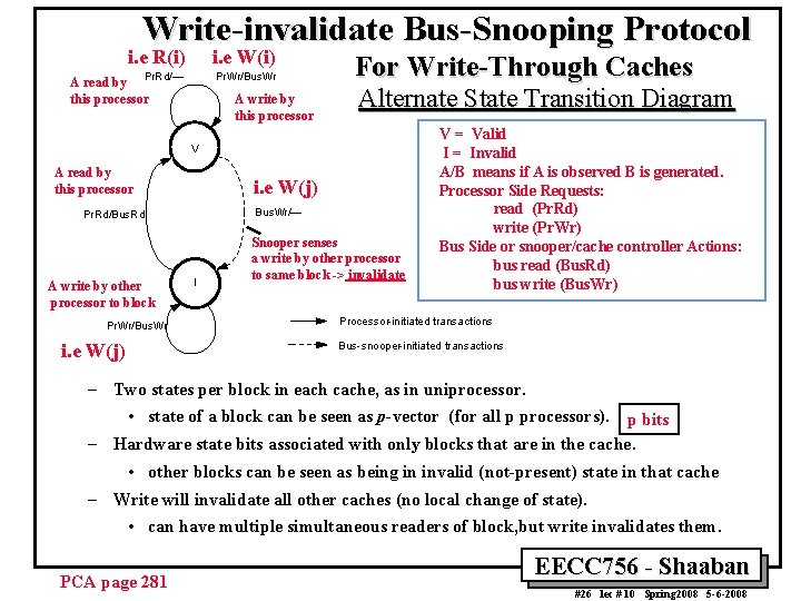 Write-invalidate Bus-Snooping Protocol i. e R(i) i. e W(i) Pr. Rd/— Pr. Wr/Bus. Wr