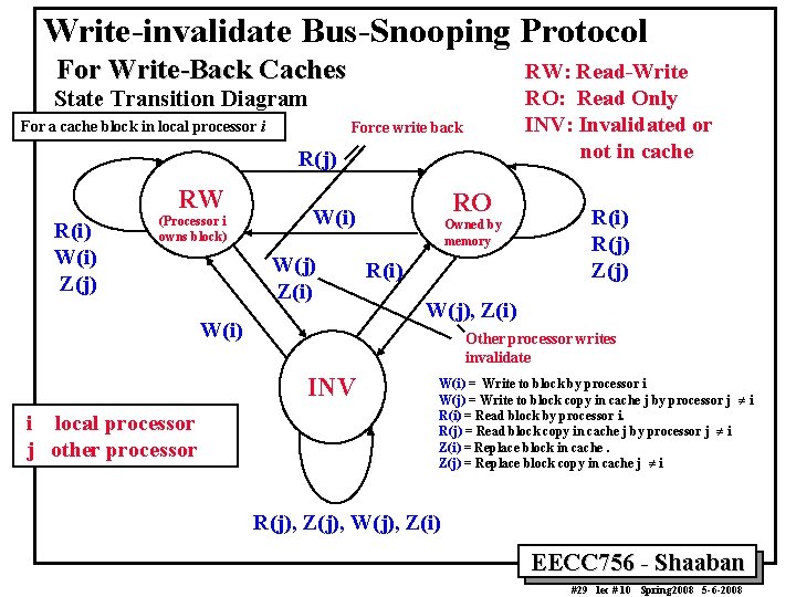 Write-invalidate Bus-Snooping Protocol For Write-Back Caches RW: Read-Write RO: Read Only INV: Invalidated or