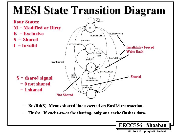 MESI State Transition Diagram Four States: M = Modified or Dirty E = Exclusive
