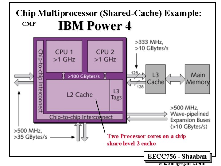 Chip Multiprocessor (Shared-Cache) Example: CMP IBM Power 4 Two Processor cores on a chip