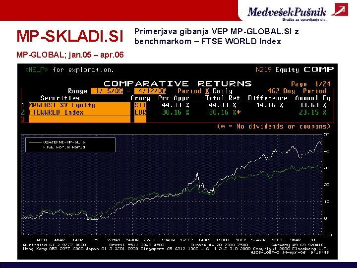 MP-SKLADI. SI MP-GLOBAL; jan. 05 – apr. 06 Primerjava gibanja VEP MP-GLOBAL. SI z