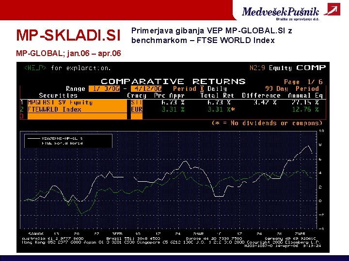 MP-SKLADI. SI MP-GLOBAL; jan. 06 – apr. 06 Primerjava gibanja VEP MP-GLOBAL. SI z