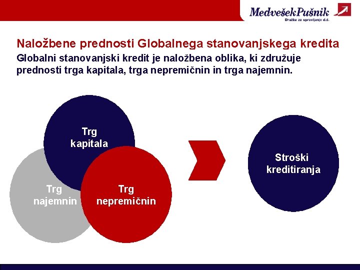 Naložbene prednosti Globalnega stanovanjskega kredita Globalni stanovanjski kredit je naložbena oblika, ki združuje prednosti