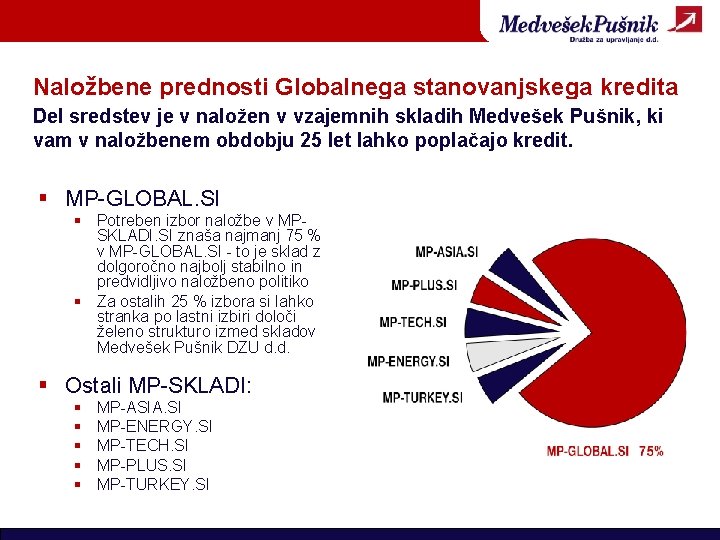 Naložbene prednosti Globalnega stanovanjskega kredita MP-SKLADI Del sredstev je v naložen v vzajemnih skladih