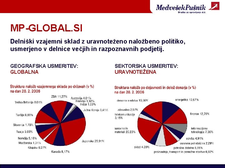 MP-GLOBAL. SI Delniški vzajemni sklad z uravnoteženo naložbeno politiko, usmerjeno v delnice večjih in