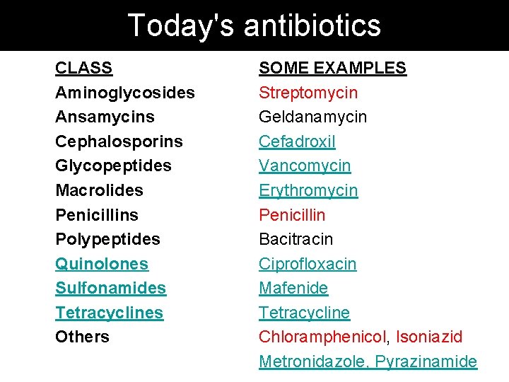 Today's antibiotics CLASS Aminoglycosides Ansamycins Cephalosporins Glycopeptides Macrolides Penicillins Polypeptides Quinolones Sulfonamides Tetracyclines Others