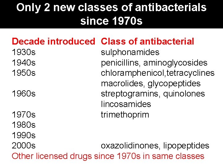 Only 2 new classes of antibacterials since 1970 s Decade introduced Class of antibacterial