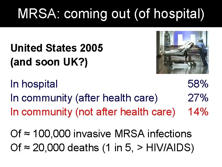 MRSA: coming out (of hospital) United States 2005 (and soon UK? ) In hospital