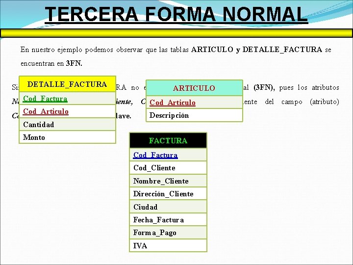 TERCERA FORMA NORMAL En nuestro ejemplo podemos observar que las tablas ARTICULO y DETALLE_FACTURA