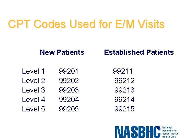 CPT Codes Used for E/M Visits New Patients Level 1 Level 2 Level 3