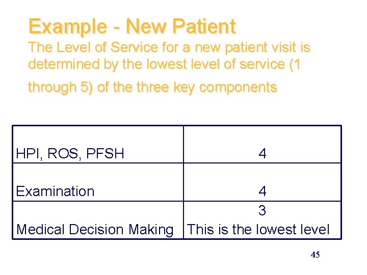 Example - New Patient The Level of Service for a new patient visit is
