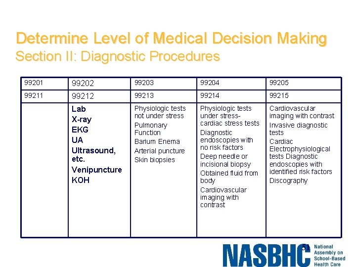 Determine Level of Medical Decision Making Section II: Diagnostic Procedures 99201 99202 99203 99204