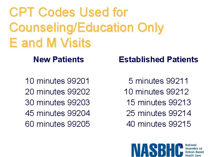 CPT Codes Used for Counseling/Education Only E and M Visits New Patients Established Patients