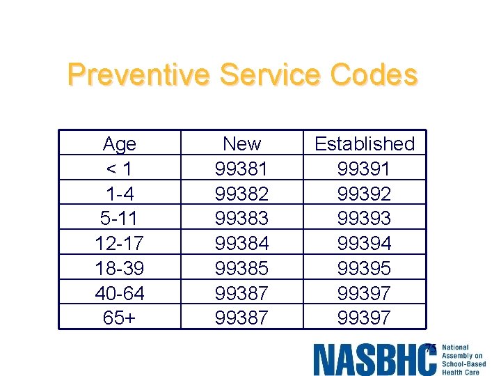 Preventive Service Codes Age <1 1 -4 5 -11 12 -17 18 -39 40