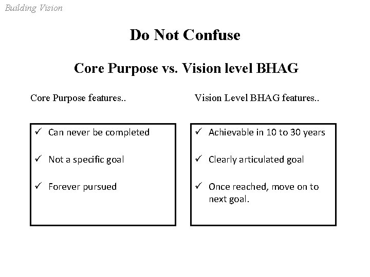 Building Vision Do Not Confuse Core Purpose vs. Vision level BHAG Core Purpose features.