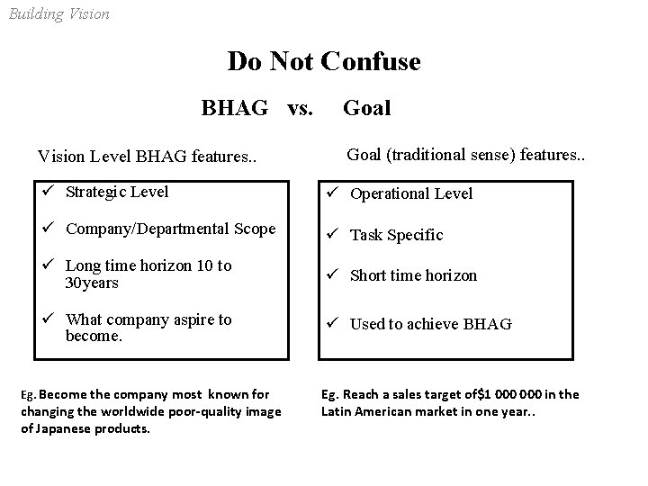 Building Vision Do Not Confuse BHAG vs. Vision Level BHAG features. . Goal (traditional