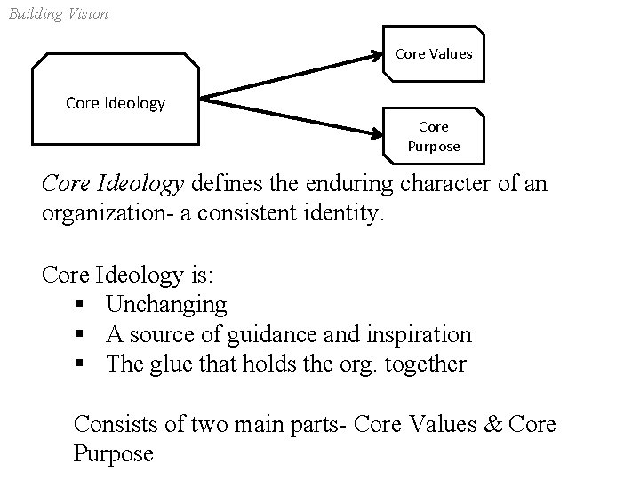 Building Vision Core Values Core Ideology Core Purpose Core Ideology defines the enduring character