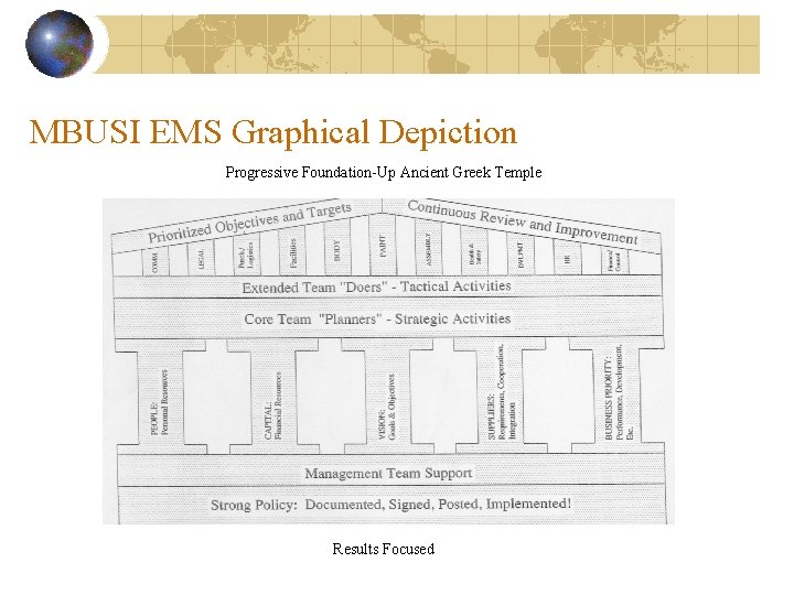 MBUSI EMS Graphical Depiction Progressive Foundation-Up Ancient Greek Temple Results Focused 