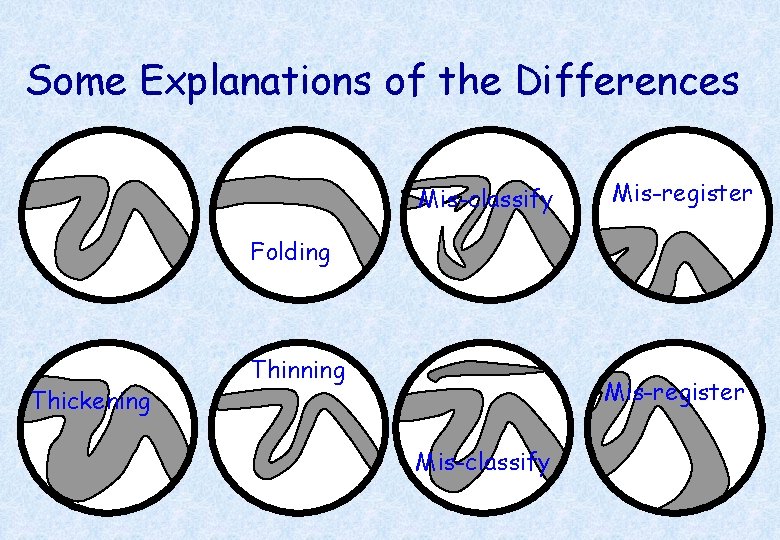 Some Explanations of the Differences Mis-classify Mis-register Folding Thickening Thinning Mis-register Mis-classify 