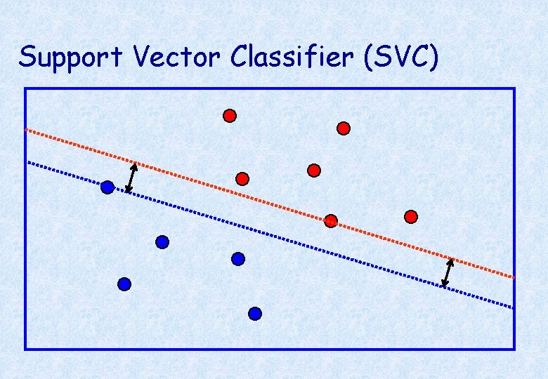 Support Vector Classifier (SVC) 