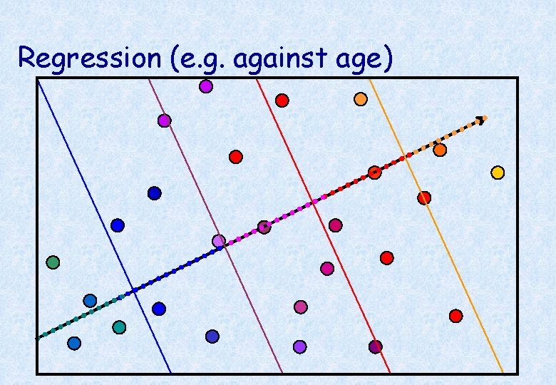 Regression (e. g. against age) 