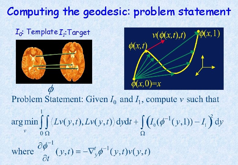 Computing the geodesic: problem statement I 0: Template I 1: Target 