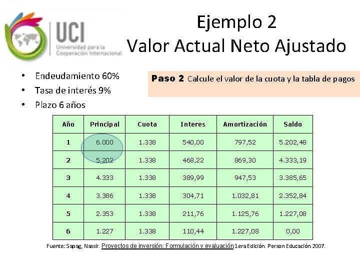 Ejemplo 2 Valor Actual Neto Ajustado • Endeudamiento 60% • Tasa de interés 9%