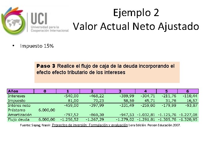 Ejemplo 2 Valor Actual Neto Ajustado • Impuesto 15% Paso 3 Realice el flujo